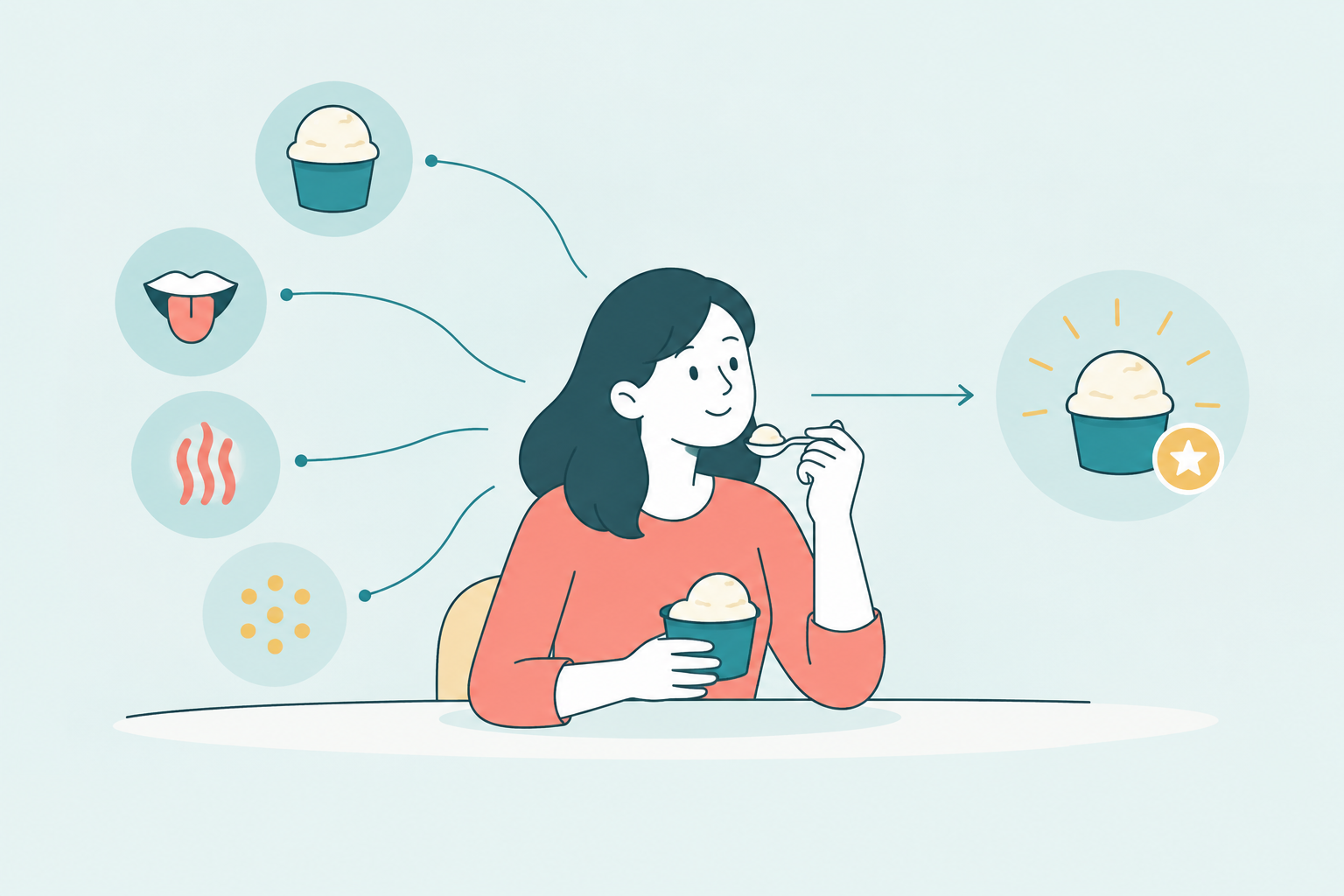 case study 6 - consumer