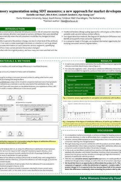 Poster at Pangborn symposium, Edinbourgh 2019